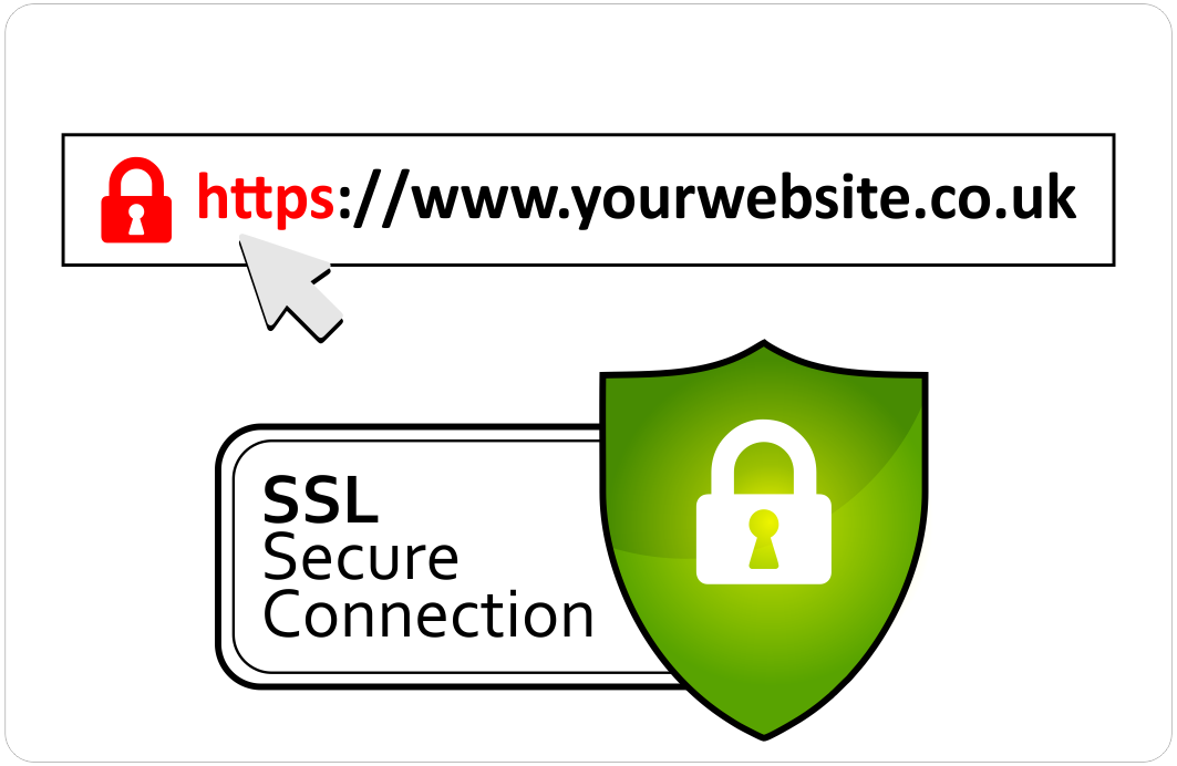 SSL Certificate